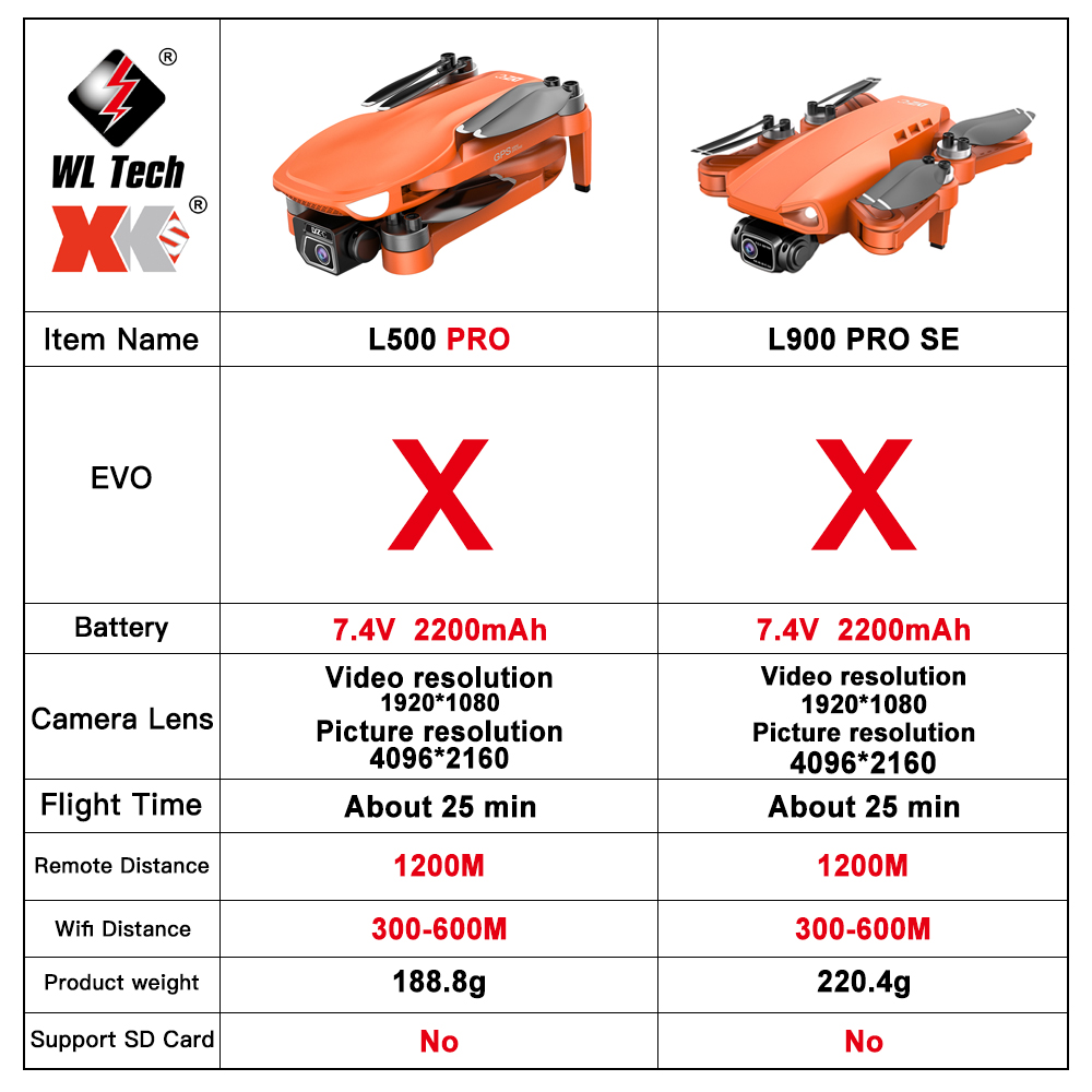 ミニクワッドコプターHD4k,5g,wifi,fpv,4k, - Drone Mapping のレビューと価格