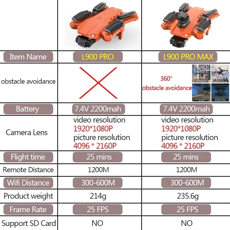 L900 Pro MAX GPS ドローン 4K プロフェッ - Drone Multispectral のレビューと価格
