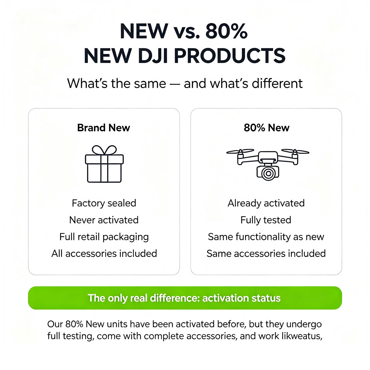 80%新品 DJI Mini 3 カメラ付きドローン 大人向 - Drone Cinematic のレビューと価格